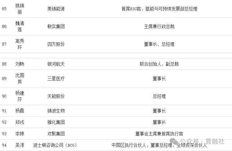 锦波生物杨霞：不止于医美，生命材料是终极战场