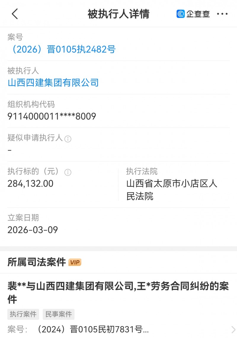 山西四建集团被太原小店区法院执行28万多