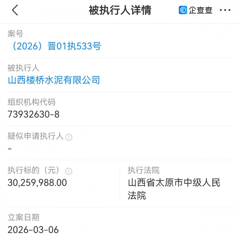 山西楼桥水泥被太原市中院执行3000多万