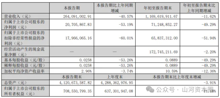 林州重机6亿元定增终止筹划