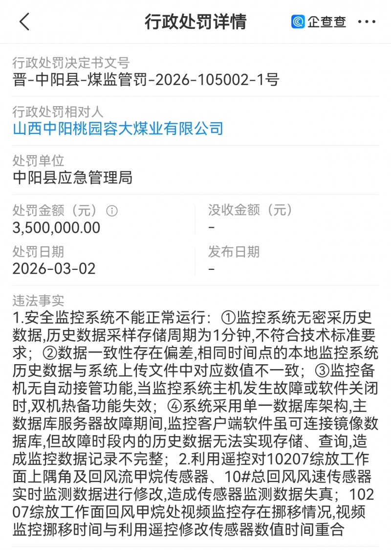 山西吕梁市中阳县桃园容大煤业被处罚350万