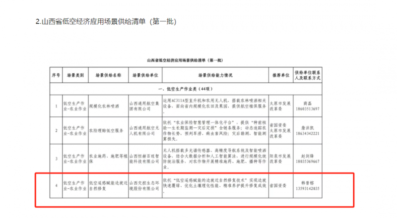 山西交控生态公司&ldquo;低空遥感技术&rdquo;成功入选山西省首批低空经济供给清单