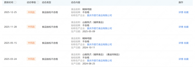 乖媳妇糊辣鸡翅菌落总数超标 生产企业曾巧食品刚被3&middot;15晚会曝光
