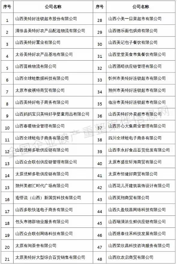 实质合并重整54家公司 美特好供应商等债权人迎来了重大利好消息