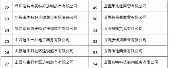 实质合并重整54家公司 美特好供应商等债权人迎来了重大利好消息