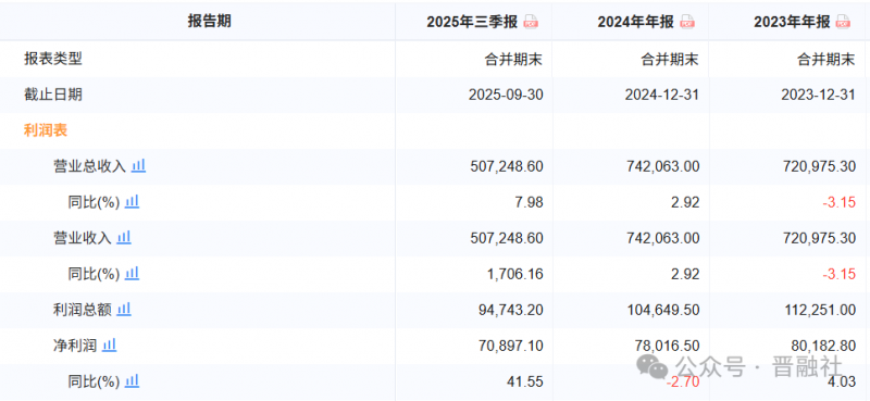 拟融资60亿元！山西千亿金融控股平台发债计划获交易所受理
