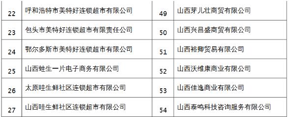 太原中院裁定山西美特好等54家公司合并重整2