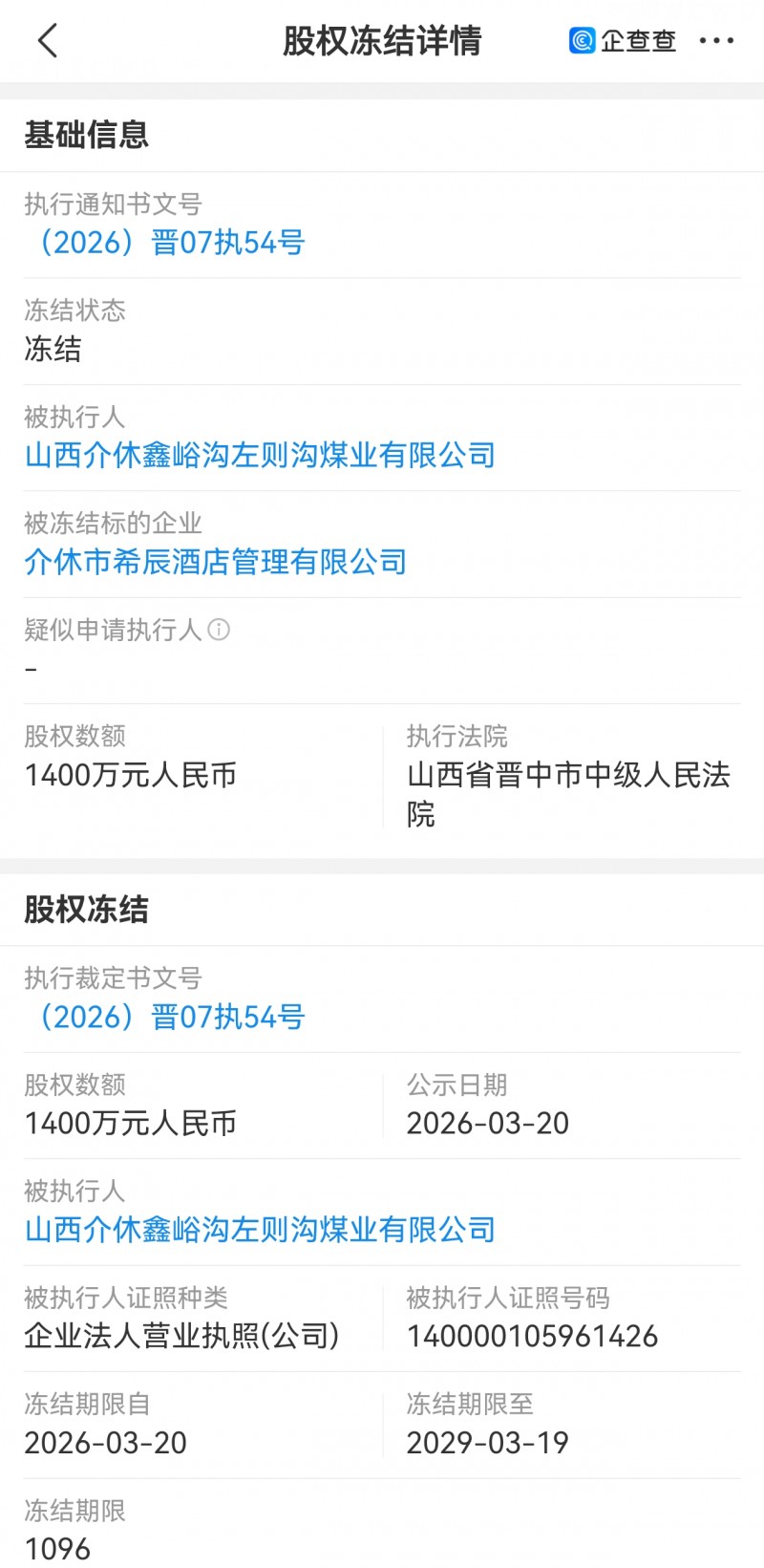 介休鑫峪沟左则沟煤业在介休希辰酒店公司1400万股权被冻结