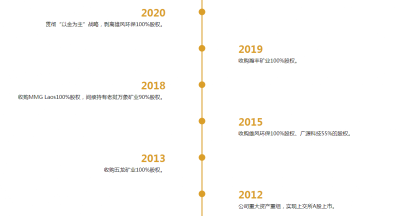 800亿赤峰黄金或易主，43岁创始人遗孀拟卖掉近百亿股权