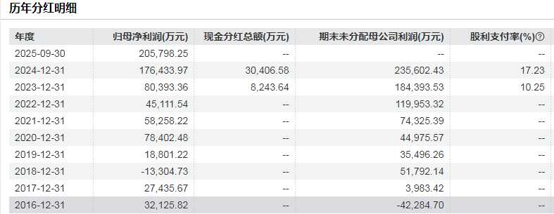 800亿赤峰黄金或易主，43岁创始人遗孀拟卖掉近百亿股权3