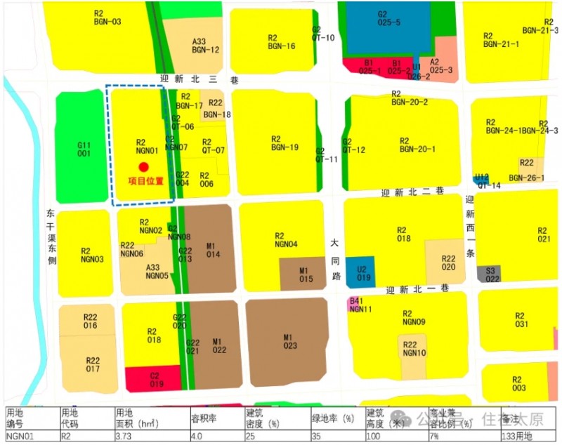 太原这处央企保利开发的城改项目规划有新调整