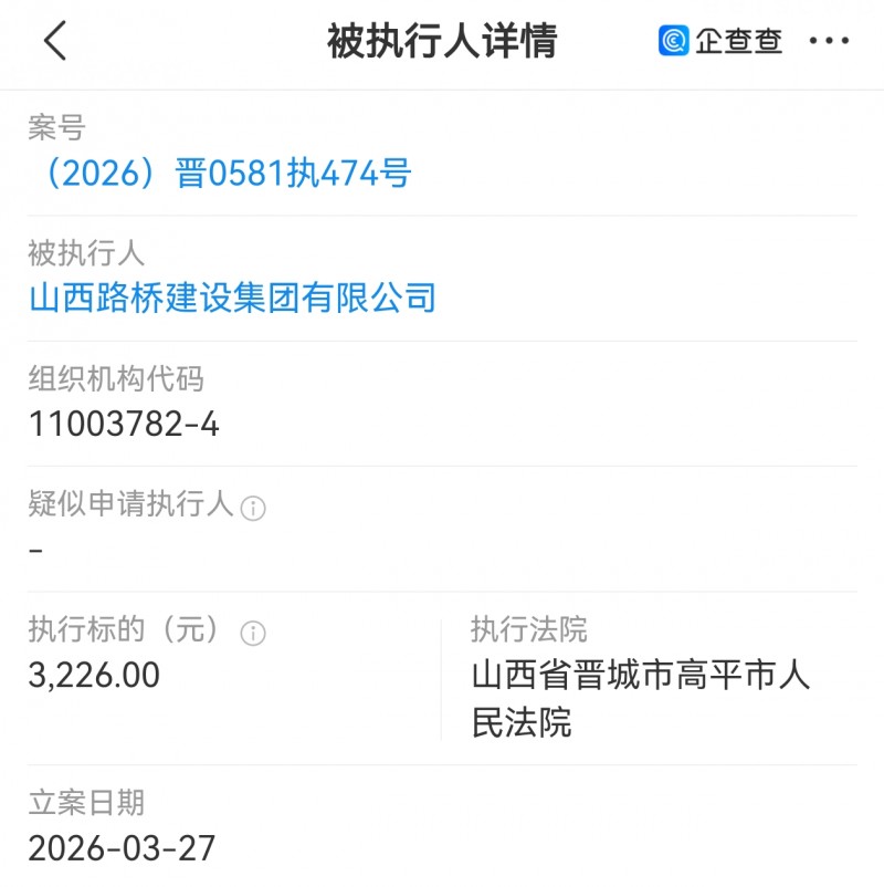 山西路桥建设集团被高平市法院执行3226元