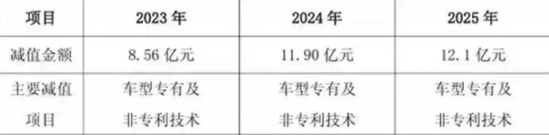 上市以来首次全年亏损,广汽去年卖了172万辆车亏近88亿元,“启境”能成救命稻草吗