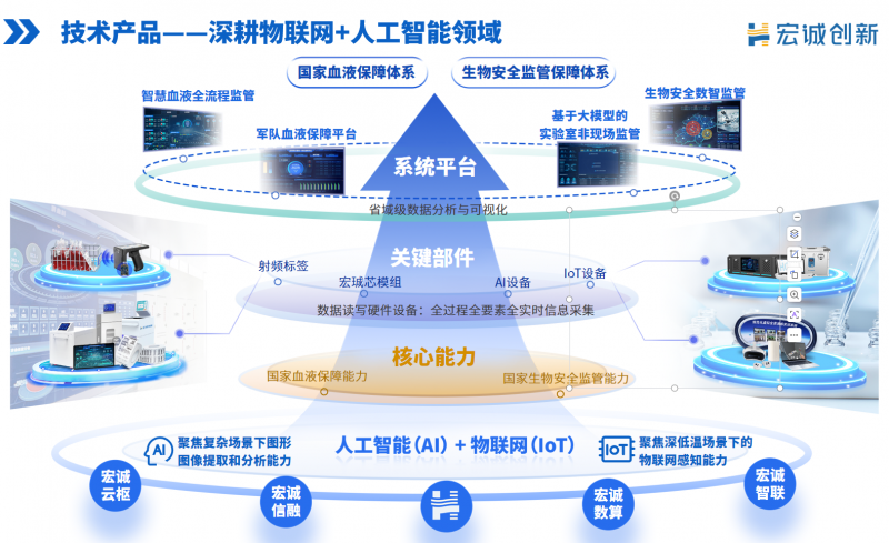 北京宏诚创新科技董事长田川受邀出席2026中关村论坛年会并精彩路演