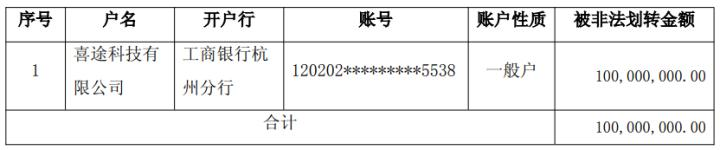 1亿元被挪用，公司紧急冻结在杭州三家银行9亿资金！这家浙企公告，已报警申请立案侦查