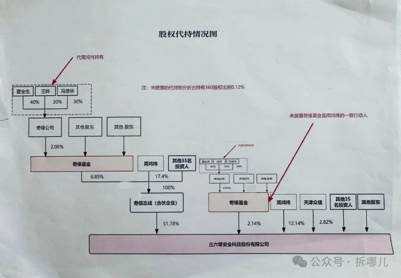 拆姐：起底周鸿祎的隐秘代持与违规减持