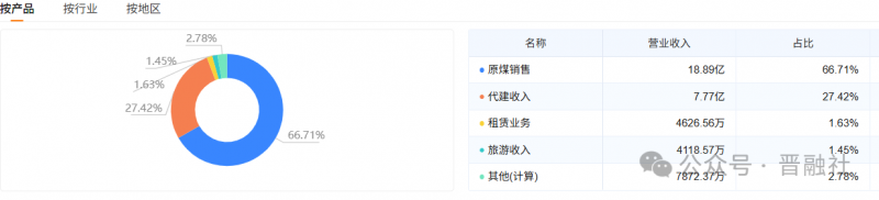 忻州汇丰投资集团10亿元非公开发行公司债券成功发行