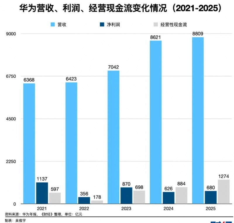 孟晚舟的最新发文定调:华为将“克制式进取”
