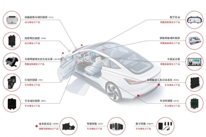 从&ldquo;隐形冠军&rdquo;到&ldquo;产业引擎&rdquo;：埃泰克上市背后的中国汽车电子崛起之路