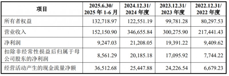 从&ldquo;隐形冠军&rdquo;到&ldquo;产业引擎&rdquo;：埃泰克上市背后的中国汽车电子崛起之路