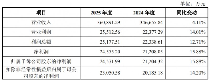 从&ldquo;隐形冠军&rdquo;到&ldquo;产业引擎&rdquo;：埃泰克上市背后的中国汽车电子崛起之路