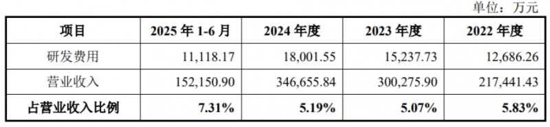 从&ldquo;隐形冠军&rdquo;到&ldquo;产业引擎&rdquo;：埃泰克上市背后的中国汽车电子崛起之路