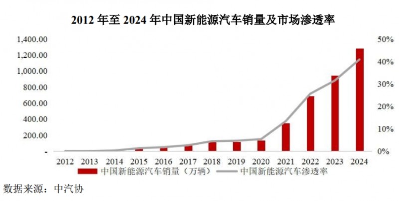 从&ldquo;隐形冠军&rdquo;到&ldquo;产业引擎&rdquo;：埃泰克上市背后的中国汽车电子崛起之路