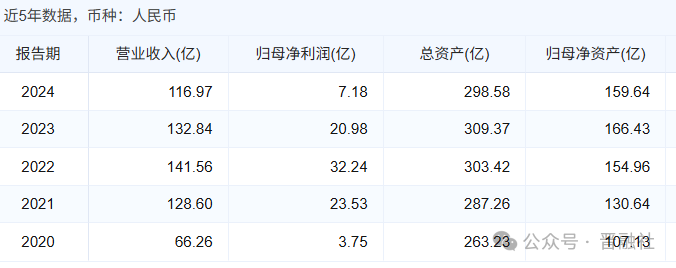 兰花科创30亿公司债获批,同日增资子公司8000万