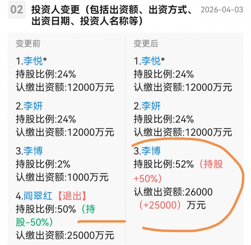 李博成为山西阳光春华房地产公司的实控人