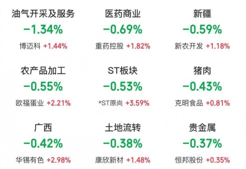 四大指数高开，折叠屏、存储芯片概念走强，石油、猪肉股下跌 | 开盘播报