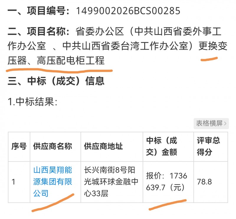 山西昊翔能源集团173万多中标省委办公区变压器工程