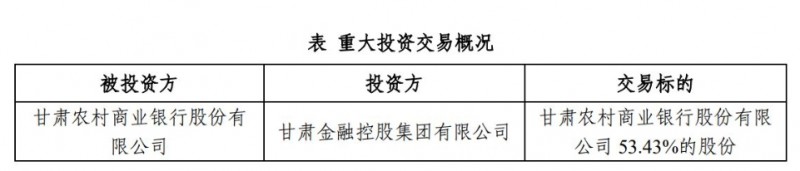 甘肃农商银行获240亿元注资,国资成单一最大股东