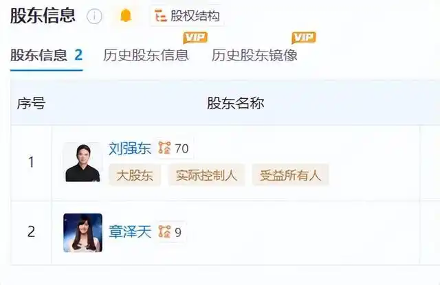 刘强东、章泽天成立新公司“天强”