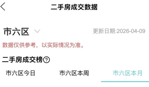 4月首周宁波二手房网签同比涨50%!核心城市楼市回暖信号明确!附4月宁波二手房网签TOP10