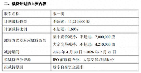 兆易创新董事长拟减持不超1121万股,或套现28亿元,去年年薪达753万元