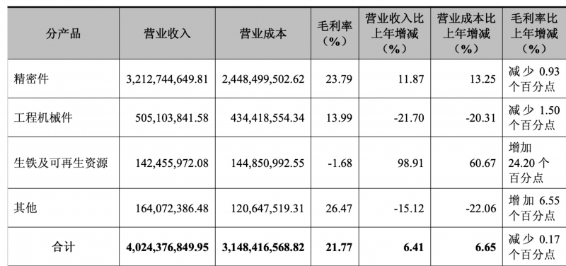华翔股份2025年营收41.27亿,连续三年双增2