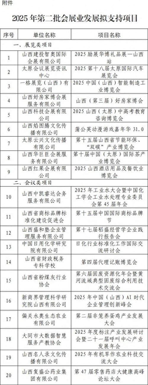 华润新能源、亚美大陆等六家企业，9个展览项目、11个会议项目拟拿钱