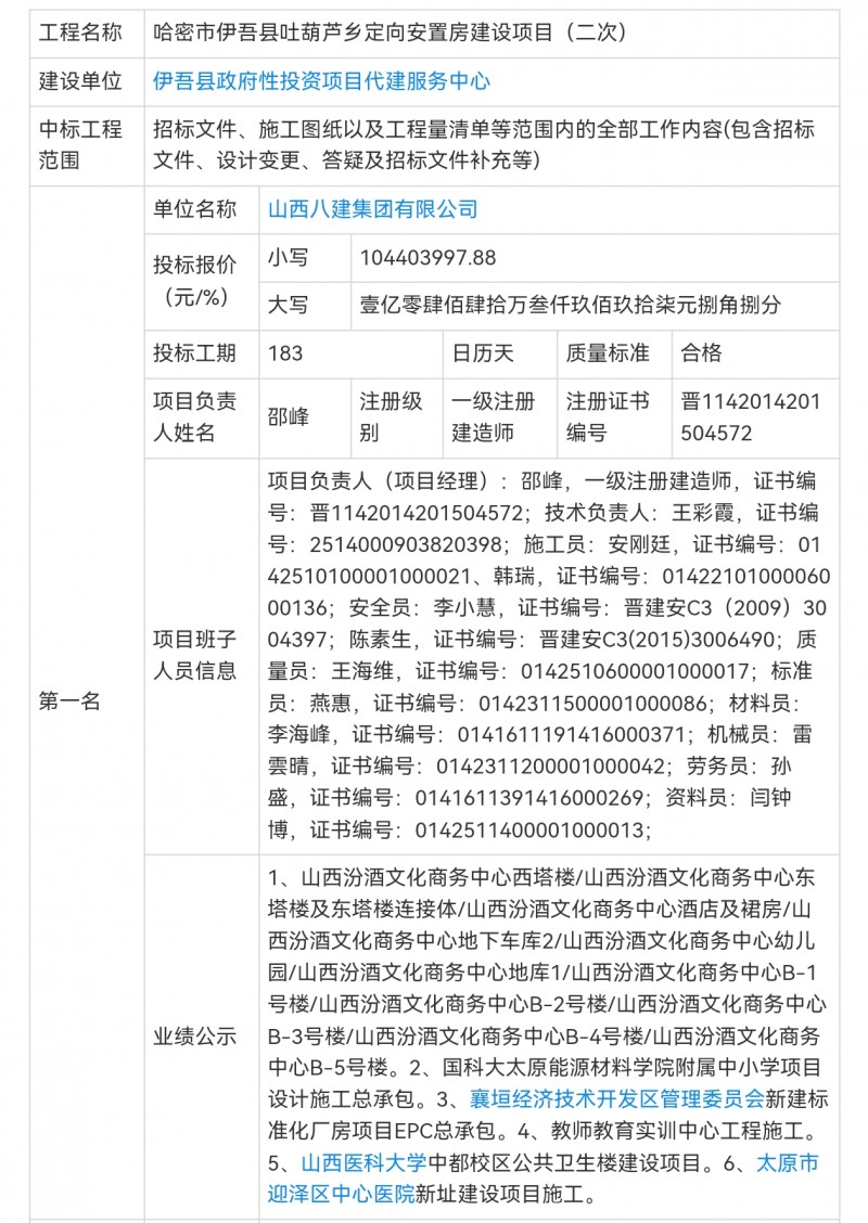 山西八建集团1.04亿多中标新疆哈密安置房项目