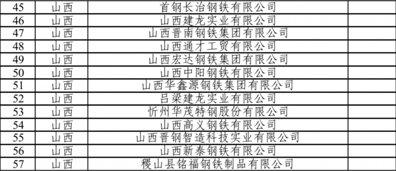 太钢领衔,山西十四家钢铁巨头获工信部首批规范认定