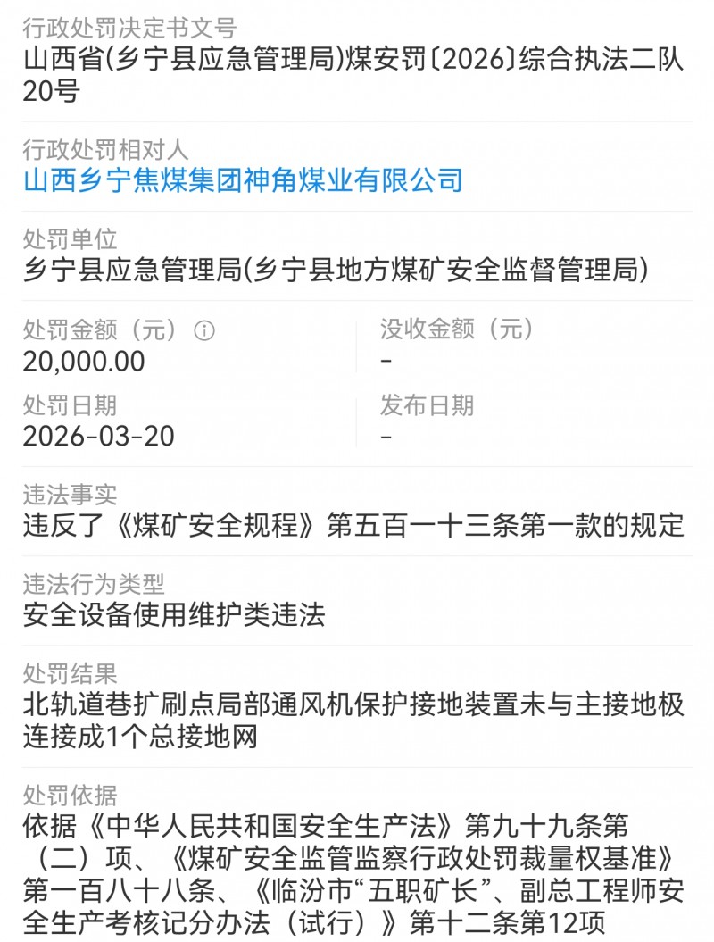 山西乡宁焦煤集团神角煤业被处罚2万元