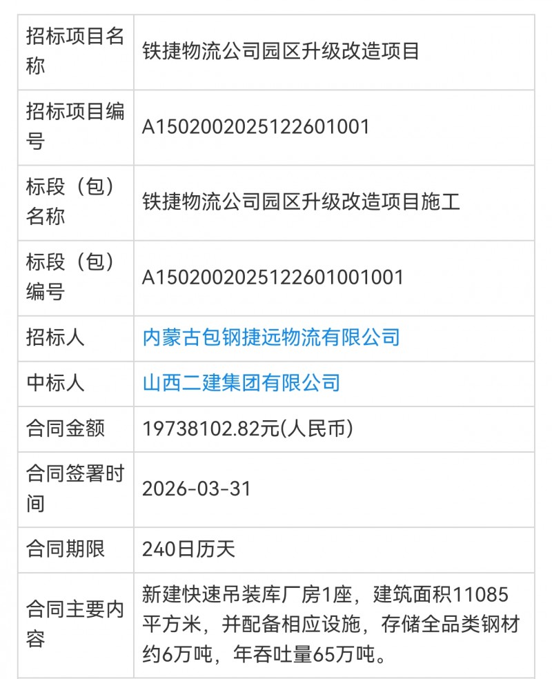 山西二建集团与内蒙古包钢捷远物流签署1900多万园区建设合同