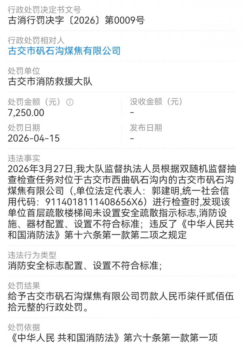古交矾石沟煤焦公司被处罚了7250元