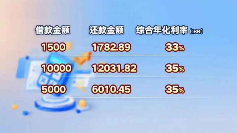 哈啰踩红线！旗下贷款平台隐形费用致利率突破36%，客服：爱咋举报咋举报