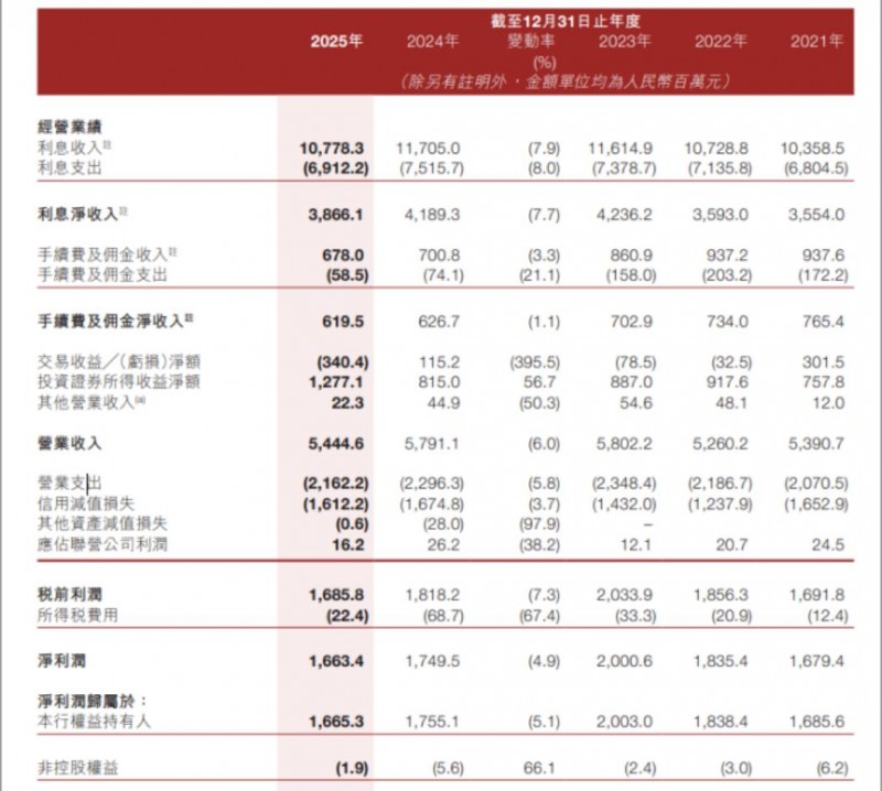 晋商银行深陷多重经营危机1