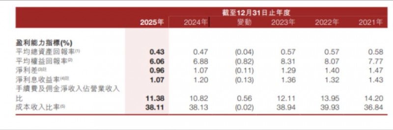 晋商银行深陷多重经营危机2