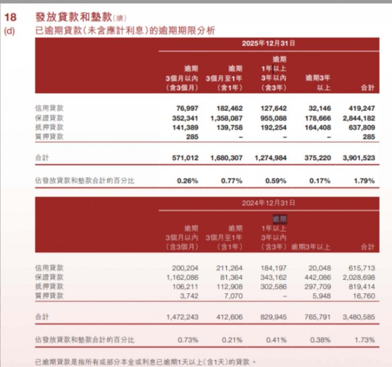 晋商银行深陷多重经营危机3