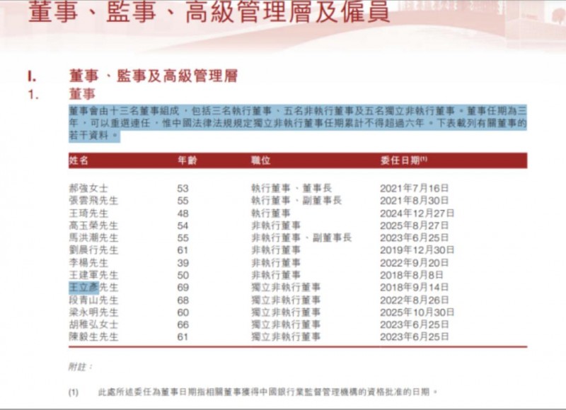 晋商银行深陷多重经营危机4