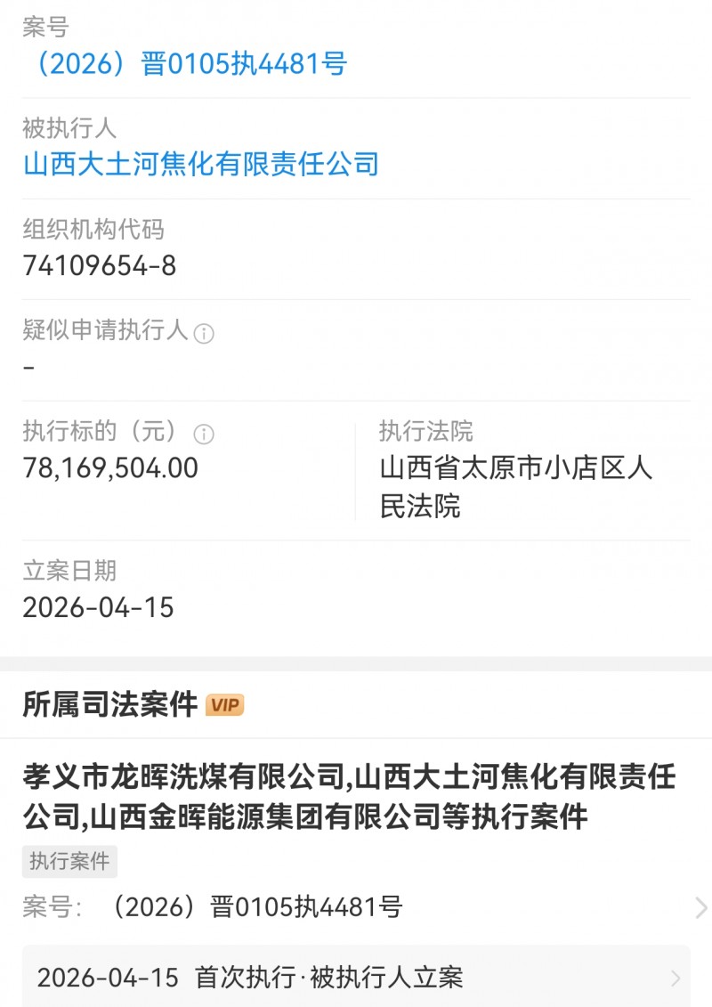 山西大土河焦化被太原市小店区法院执行7800多万