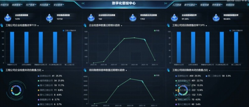山西建投获批多个省级科技创新平台