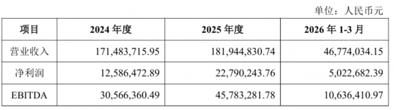 甘肃A股拟收购太原中化二建医院控股权，山西首家养老医院面临易主1